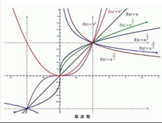 MATLAB带&ldquo;@&rdquo;的匿名函数表达方式与实例