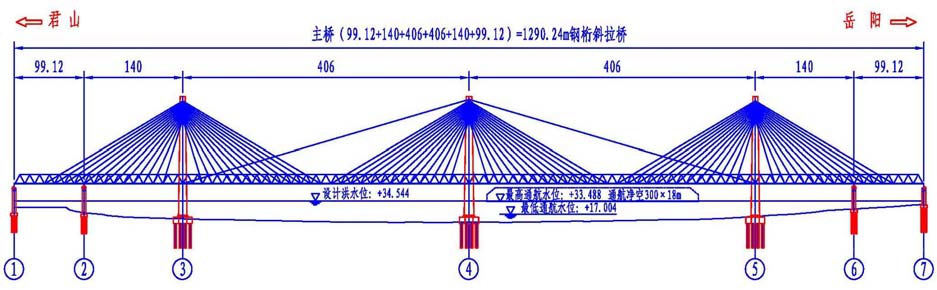 蒙华铁路洞庭湖特大桥
