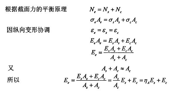 等效弹性模量