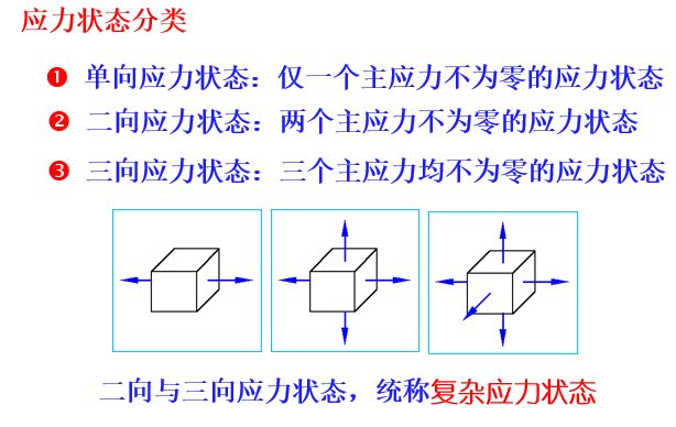 如何理解截面最大法向拉应力和截面主拉应力的区别？