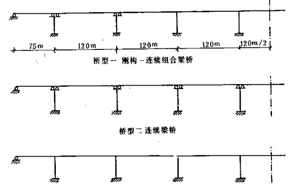 刚构-连续组合梁桥