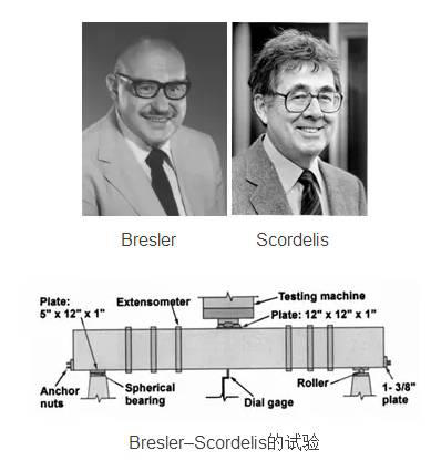 Bresler–Scordelis的试验