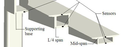 Reliability assessment of large-span continuous rigid frame bridge based on strain monitored data