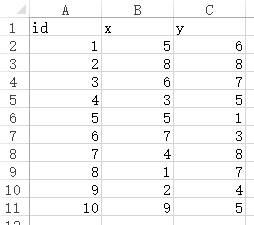 R语言数据输入之2：从Excel导入