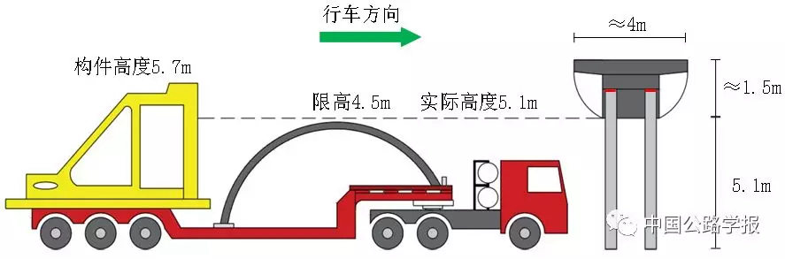 图2-3 重车撞击图示