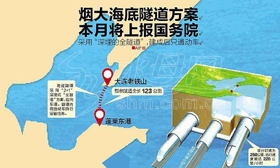 世纪工程-烟台大连跨海隧道