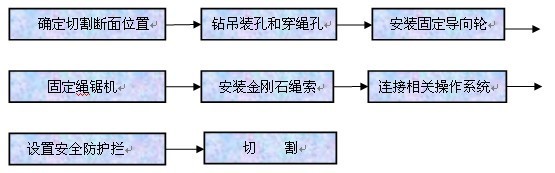 锯开南盘江大桥桥塔的是什么工具？