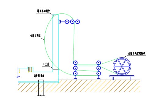 金刚石绳锯切割混凝土原理