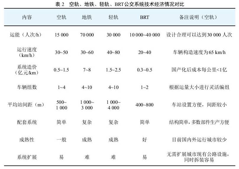 国内首条空铁线路试运行