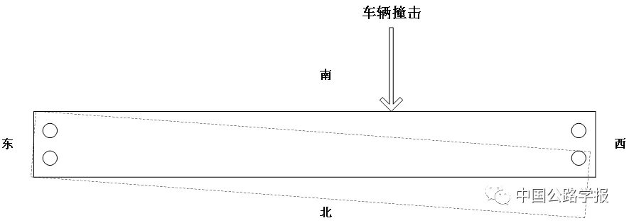 图3-1 撞击点示意图