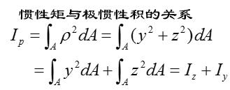 极惯性矩与惯性矩的关系